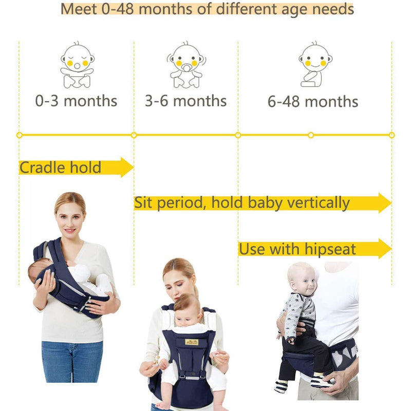 Porte bébé Ergonomique - Bleu foncé
