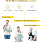 Porte bébé Ergonomique - Cyan
