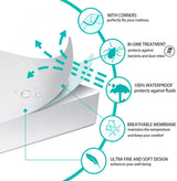 Protège Matelas Imperméable avec 4 Bands Elastiques 90 x 200 cm